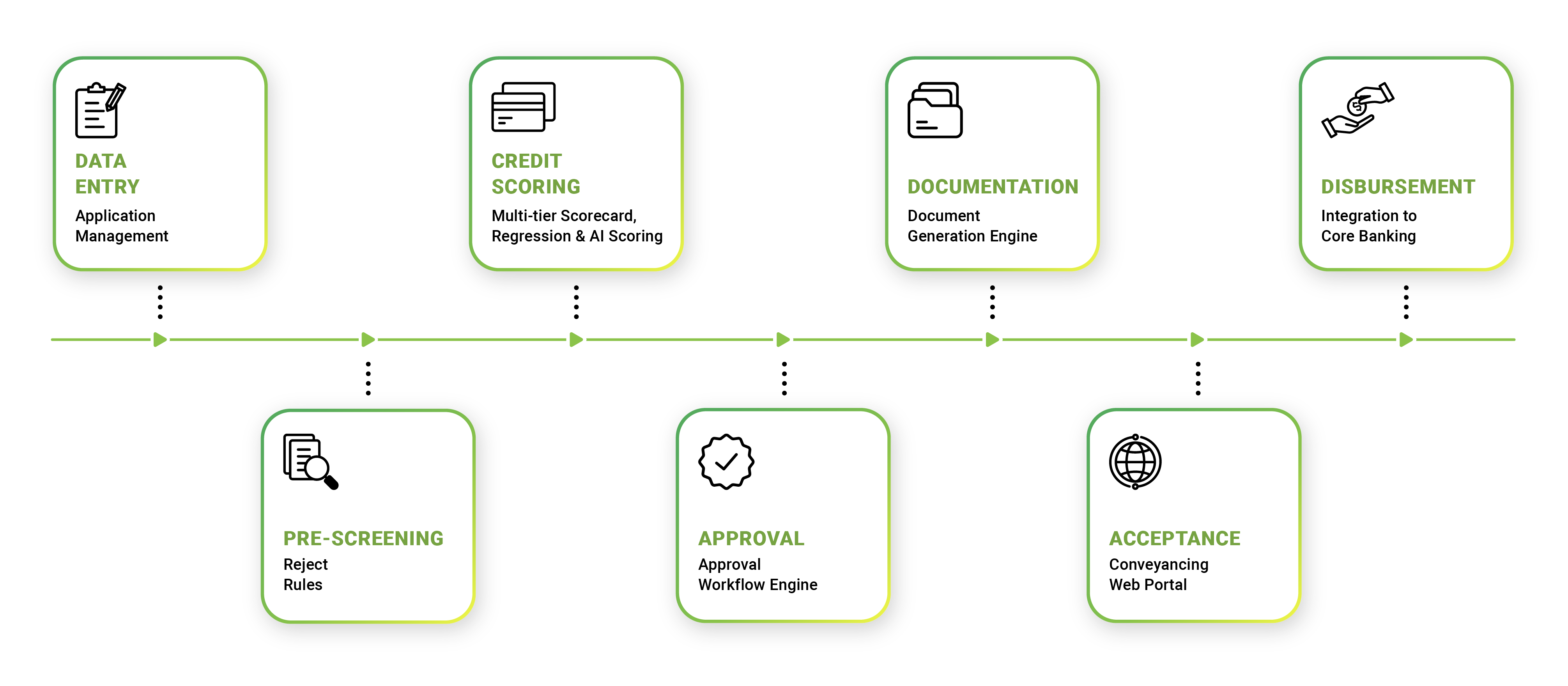 screenshot of Juris Origination